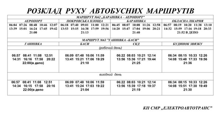 Бизнес джет в аэропорту Сумы - заказать частный самолет в Сумы на официальном сайте