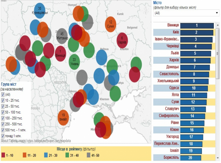 Рейтинг Сум среди других городов Украины 