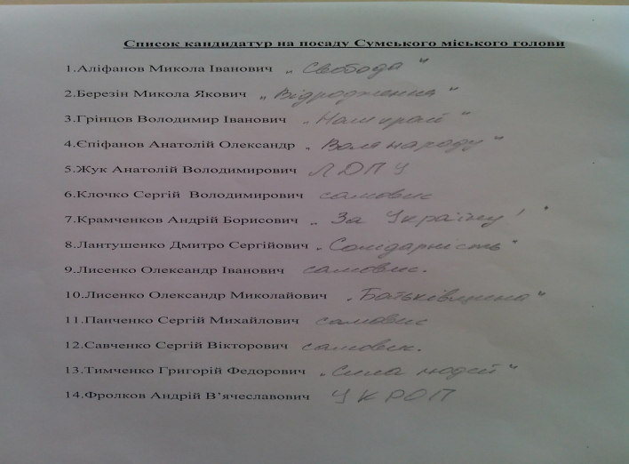 Пост мэра Сум интересует 14 сумчан, а кресла гордепутатов – 22 политсилы (+списки)