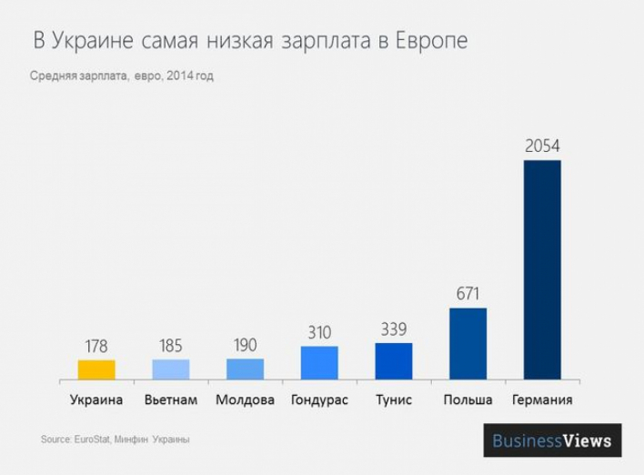 Почему мы так живем? Анализ фактов