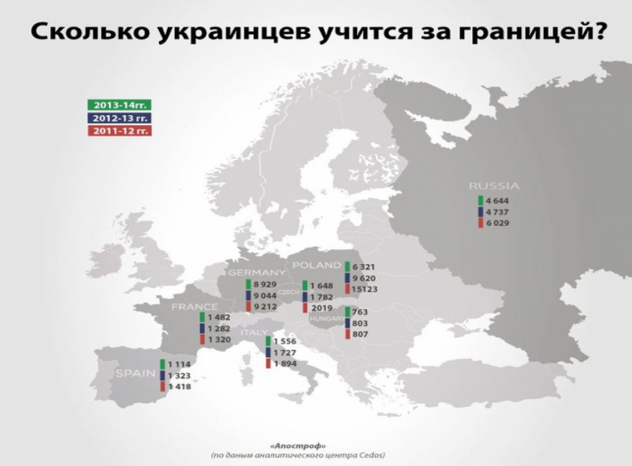 Почему украинцы с каждым годом все больше едут учиться за границу? 