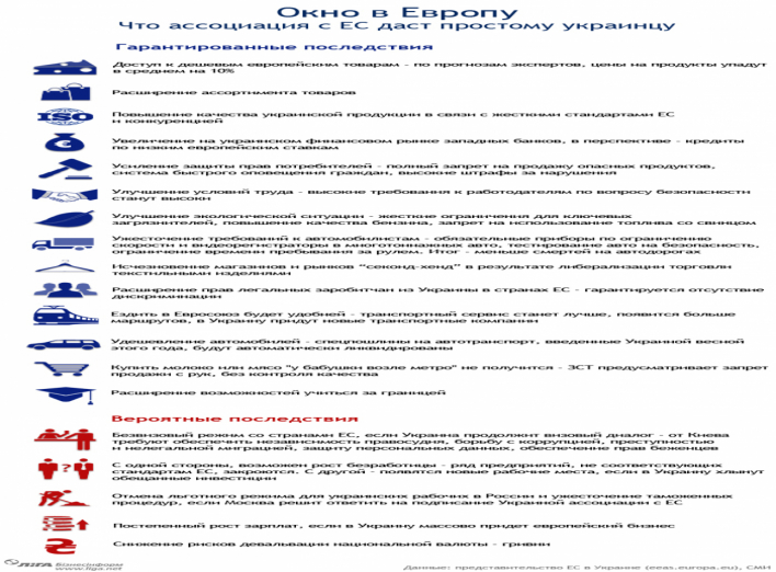 Соглашение о ЗСТ Украина - ЕС вступило в силу: что это значит