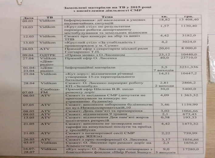 В прошлом году сумчане заплатили 418 тыс. грн за пиар городских властей
