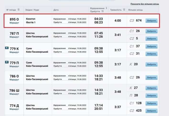 Конотоп з'єднають зі столицею ранковим потягом