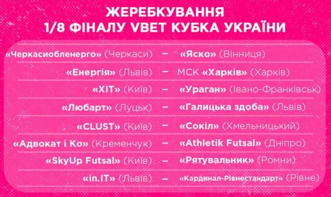 Футзалісти з Сумщини отримали суперників по Кубку України фото