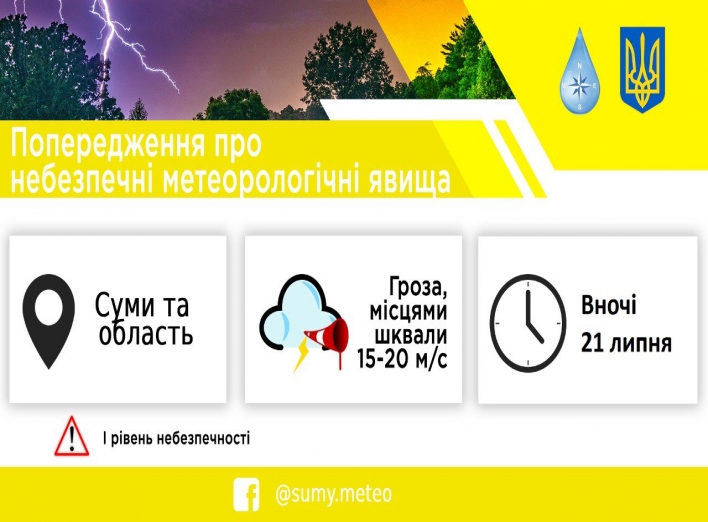 На Сумщині вночі прогнозують грозу зі шквалами фото