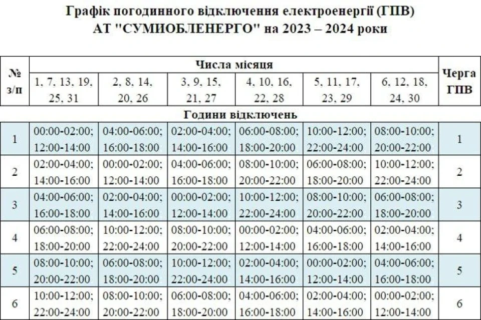 12 червня: графіки погодинних відключень з 17:00 фото №1