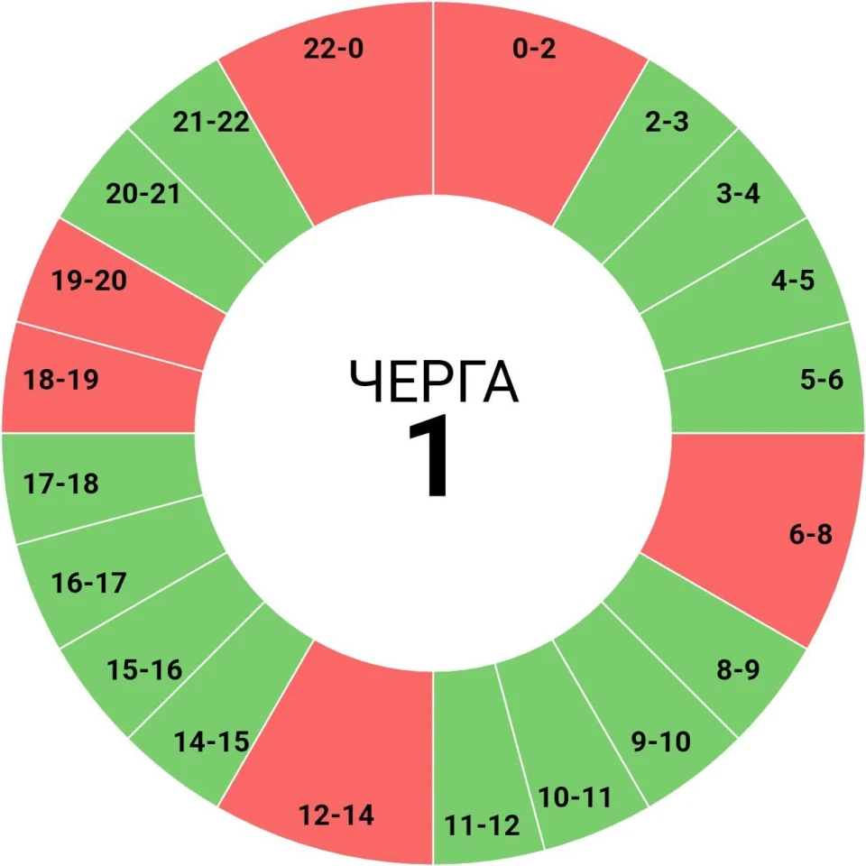 13 липня на Сумщині будуть вимикати світло за двома графіками фото №2