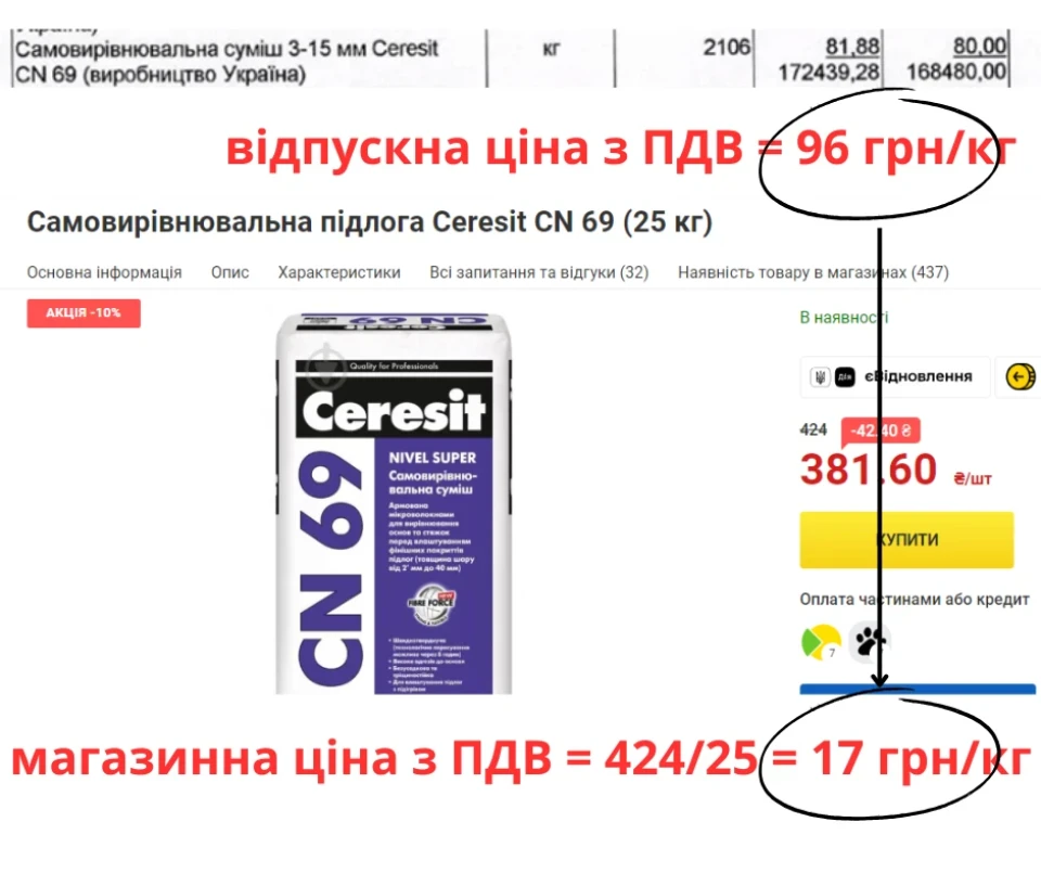 У Сумах будуватимуть кладовище за 32 млн грн із матеріалами у 4-5 разів дорожчими за магазинні ціни фото №1