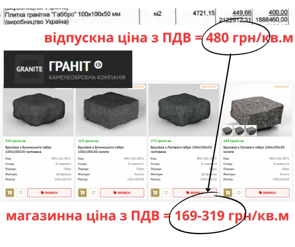 У Сумах будуватимуть кладовище за 32 млн грн із матеріалами у 4-5 разів дорожчими за магазинні ціни фото №2