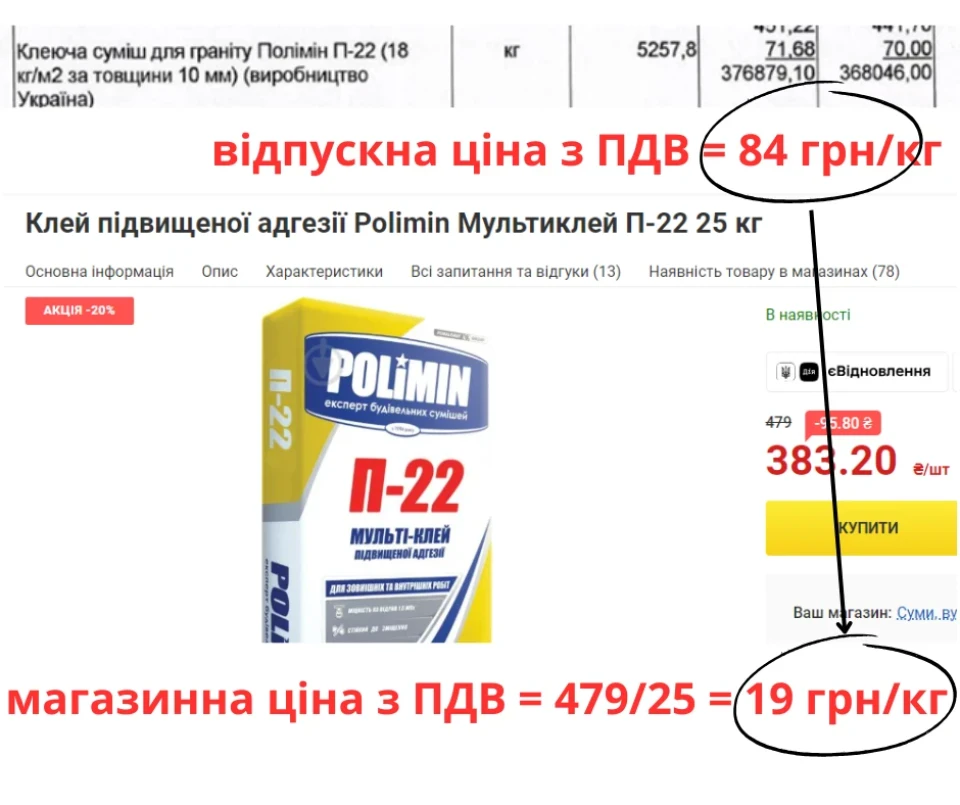 У Сумах будуватимуть кладовище за 32 млн грн із матеріалами у 4-5 разів дорожчими за магазинні ціни фото №3