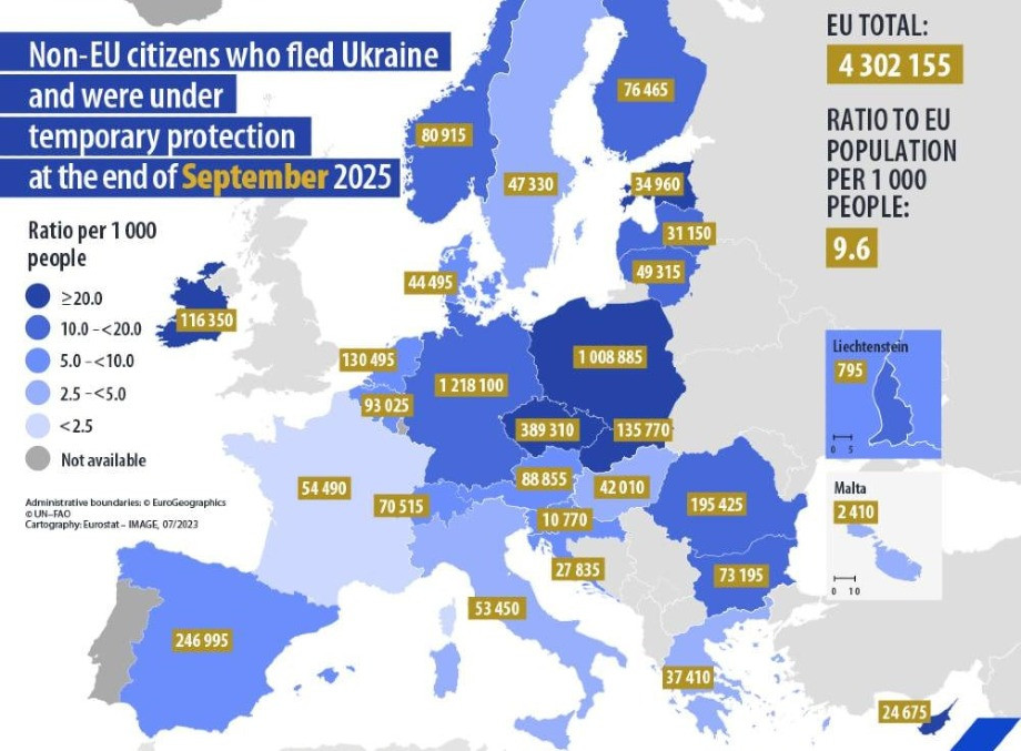 Країни ЄС у вересні надали 79 тисяч рішень про тимчасовий захист українцям — Eurostat