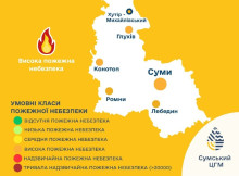 На Сумщині оголосили високий рівень пожежної небезпеки на найближчі три дні