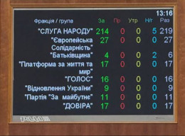 Сім “за” від Сумщини - як голосували нардепи за закон про незалежність НАБУ і САП