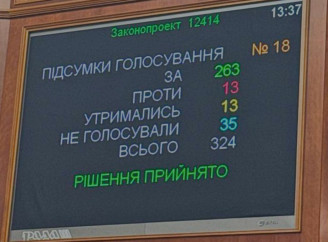 Як голосували нардепи від Сумщини за закон, що послаблює НАБУ та САП