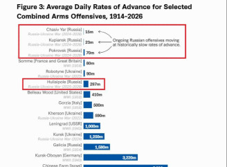 Російський наступ сповільнився до історичного мінімуму у боях за Часів Яр і Покровськ