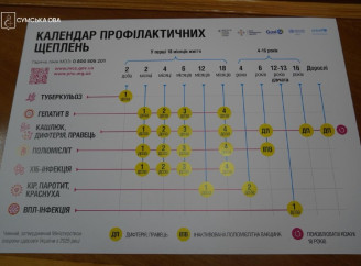 Всесвітній тиждень імунізації: сум’ян закликають перевірити графік щеплень