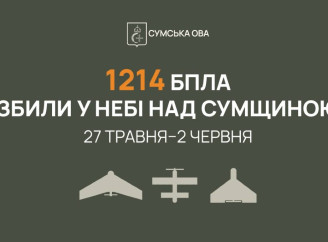 Над Сумщиною за тиждень знешкодили понад 1200 російських безпілотників