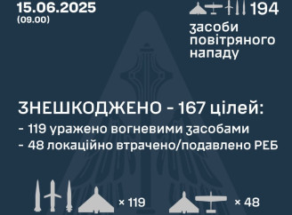 Вночі росія атакувала Україну 183 БПЛа та 11 ракетами