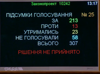 Скандальний законопроєкт №10242 підтримали сім нардепів Сумщини