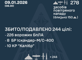 Удар "Орєшніком" по Україні: Повітряні сили підтвердили застосування балістики середньої дальності
