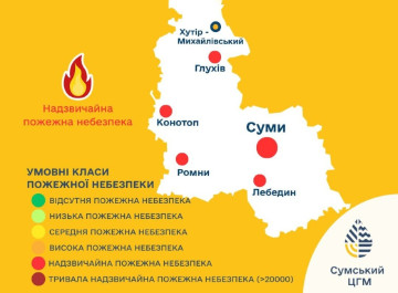 На Сумщині оголосили найвищий рівень пожежної небезпеки