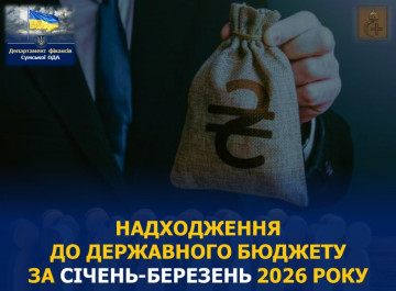 Сумська область сплатила до державного бюджету 4,9 млрд гривень