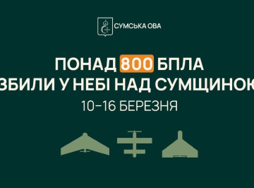 За тиждень на Сумщині нейтралізували понад 800 ворожих безпілотників