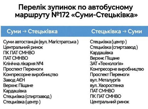 На маршруті №172 «Суми – Стецьківка» діє єдиний тариф та чіткий перелік зупинок фото