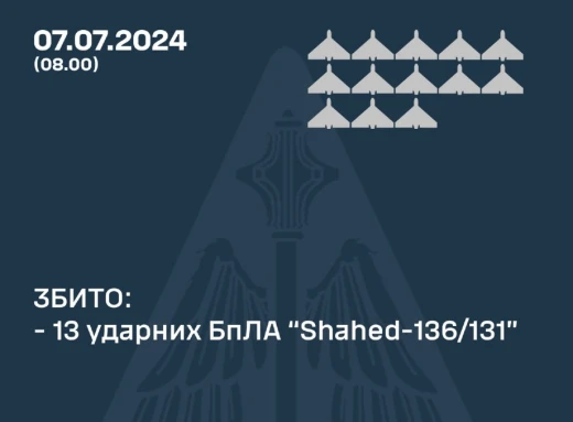 Вночі над Сумщиною сили ППО збили ворожий дрон-камікадзе "Шахед" фото