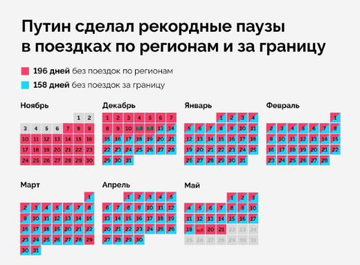 Путін майже 200 днів не відвідує регіони Росії за межами резиденцій фото