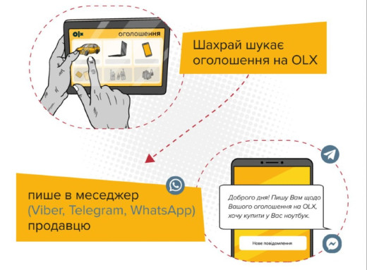 Сум'янин втратив 52 тисячі гривень, намагаючись продати колеса онлайн фото