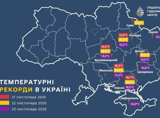 У суботу на Сумщині побито черговий температурний рекорд фото