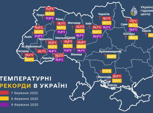 На Сумщині зафіксовано температурні рекорди фото