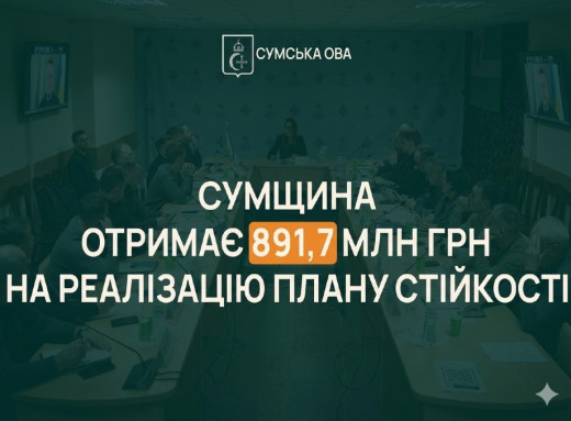 Сумщина отримає майже 900 млн грн на реалізацію плану стійкості регіону фото