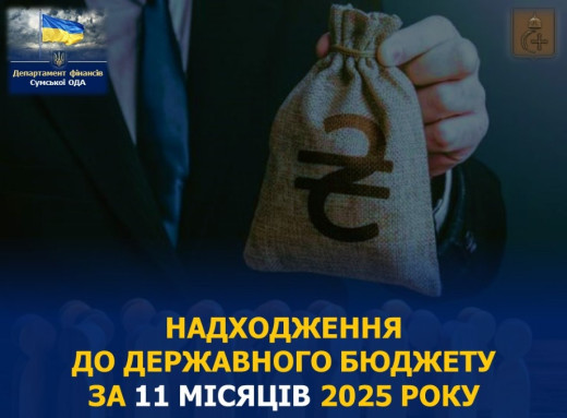 Сумщина сплатила понад 19 млрд грн податків до державного бюджету фото