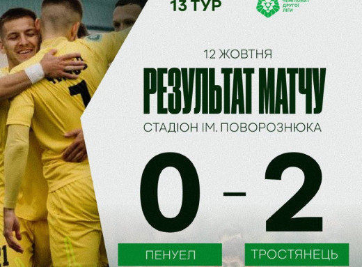ФК «Тростянець» у складному матчі обіграв криворізького «Пенуела» та зберіг лідерство фото