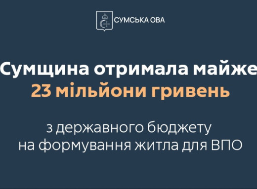 Сумщина отримала майже 23 млн грн на житло для ВПО у трьох громадах фото