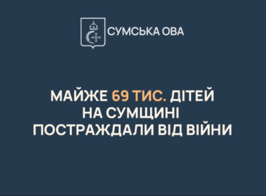Майже 69 тисяч дітей на Сумщині отримали статус постраждалих від війни фото