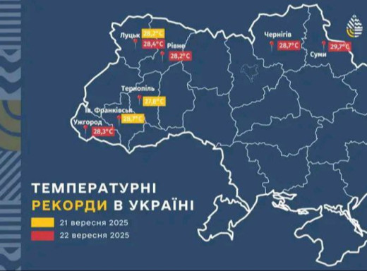 На Сумщині зафіксовано черговий температурний рекорд фото