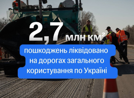 В Україні відремонтували майже половину покриття на міжнародних трасах фото