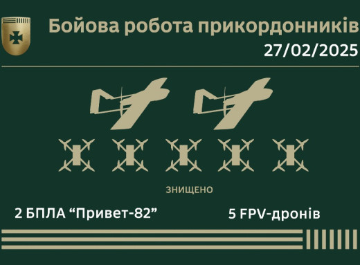 На Сумщині прикордонники знищили сім ворожих дронів-камікадзе фото