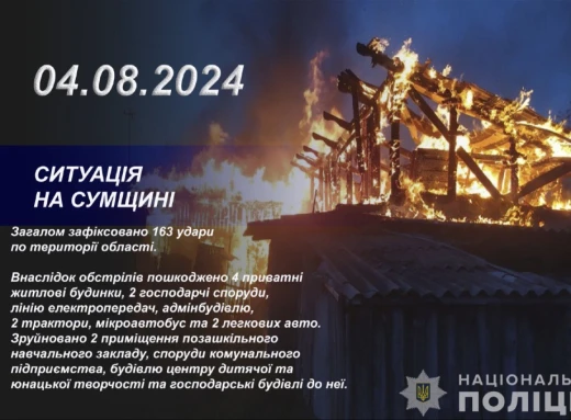 Російські окупанти завдали 163 удари по Сумщині: є пошкодження фото