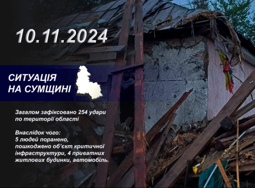 Російські війська завдали 254 ударів по Сумщині: 5 людей поранено фото