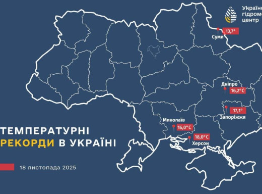 Температурний рекорд дня: на Сумщині 18 листопада зафіксовано +13,7°С фото