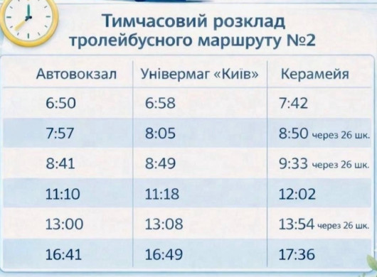 У Сумах на маршруті №2 додадуть тролейбуси до поминальних днів