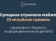 Сумщина отримала майже 23 млн грн на житло для ВПО у трьох громадах